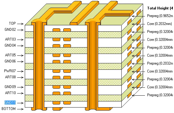6 m&eacute;thodes de stratification de PCB + 5 &eacute;tapes de conception de stratification de PCB