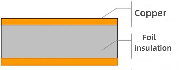 Isolation en feuille de cuivre