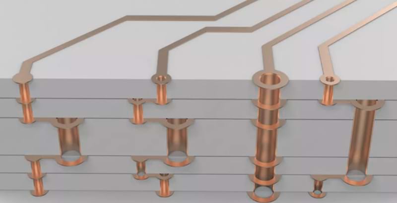 &Agrave; quoi ressemble un PCB multicouche ?Analyse globale en 3D du processus de conception de cartes PCB haut de gamme